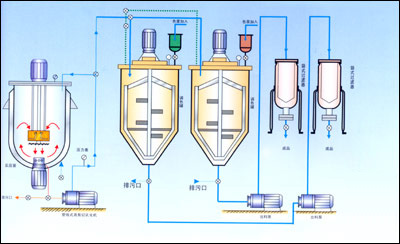 STC型籃式研磨涂料成套設(shè)備